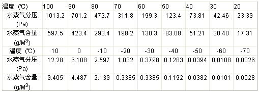 壓縮空氣凈化 壓縮空氣凈化