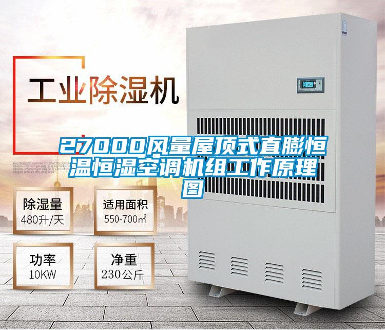 27000風(fēng)量屋頂式直膨恒溫恒濕空調(diào)機組工作原理圖