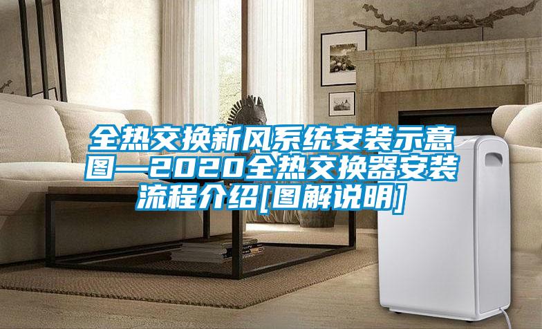 全熱交換新風(fēng)系統(tǒng)安裝示意圖—2020全熱交換器安裝流程介紹[圖解說(shuō)明]