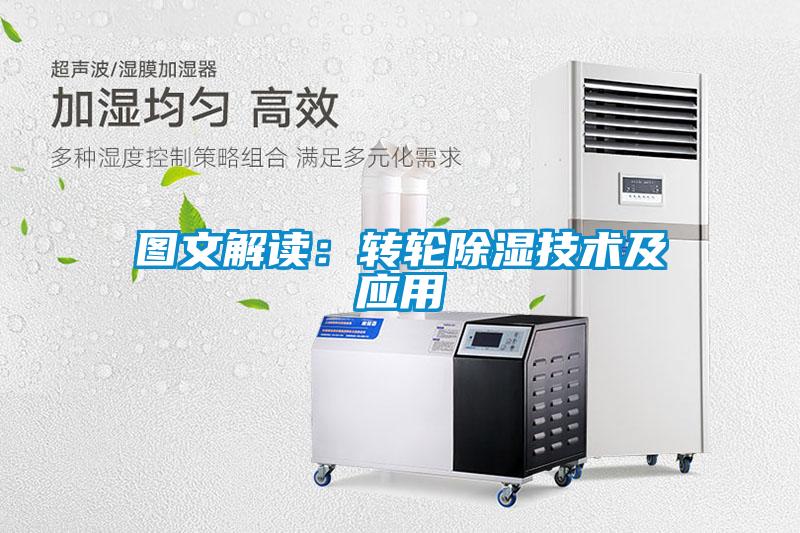 圖文解讀:轉輪除濕技術及應用