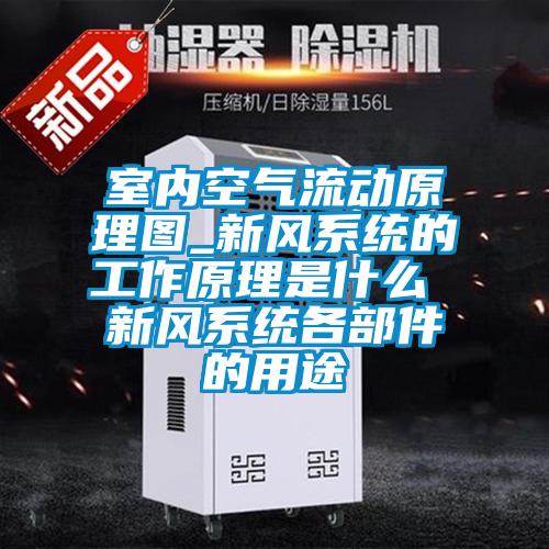 室內空氣流動原理圖_新風系統的工作原理是什么 新風系統各部件的用途
