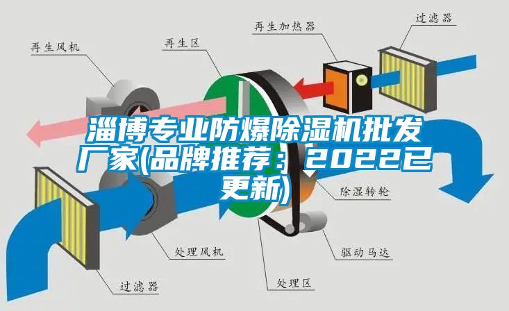 淄博專業(yè)防爆除濕機(jī)批發(fā)廠家(品牌推薦:2022已更新)