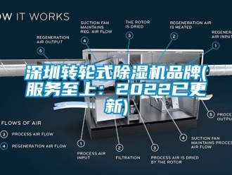 常見問題深圳轉輪式除濕機品牌(服務至上：2022已更新)
