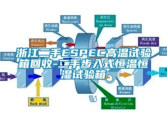 知識百科浙江二手ESPEC高溫試驗箱回收-二手步入式恒溫恒濕試驗箱