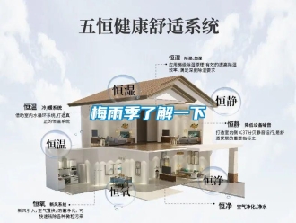 行業新聞梅雨季了解一下