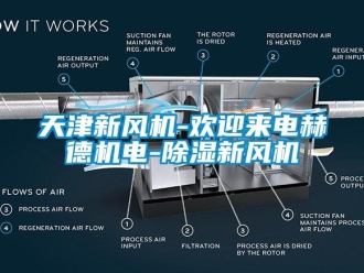 常見問題天津新風機-歡迎來電赫德機電-除濕新風機