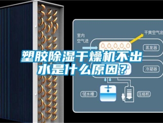 行業新聞塑膠除濕干燥機不出水是什么原因？