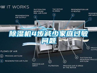 常見問題除濕機4步減少家庭過敏問題