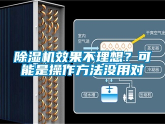 行業(yè)新聞除濕機(jī)效果不理想？可能是操作方法沒用對(duì)
