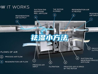 行業新聞祛濕小方法