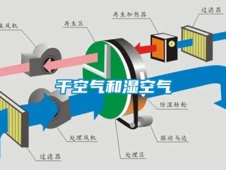 企業(yè)新聞干空氣和濕空氣