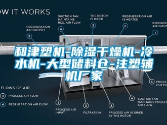 企業新聞和津塑機-除濕干燥機-冷水機-大型儲料倉-注塑輔機廠家