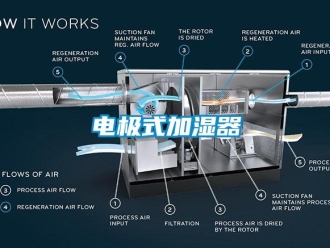 企業新聞電極式加濕器