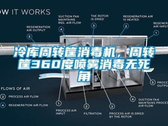 行業新聞冷庫周轉筐消毒機，周轉筐360度噴霧消毒無死角