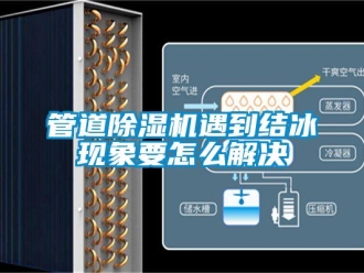 常見問題管道除濕機(jī)遇到結(jié)冰現(xiàn)象要怎么解決