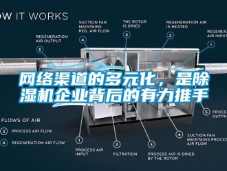 知識(shí)百科網(wǎng)絡(luò)渠道的多元化，是除濕機(jī)企業(yè)背后的有力推手