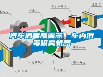 行業新聞汽車消毒噴霧器，車內消毒噴霧機器