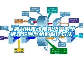 常見(jiàn)問(wèn)題一種利用驅(qū)動(dòng)電機(jī)熱量的節(jié)能轉(zhuǎn)輪除濕機(jī)的制作方法