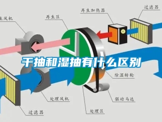 企業新聞干抽和濕抽有什么區別