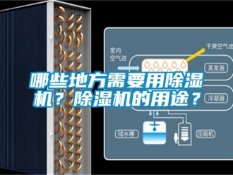 行業新聞哪些地方需要用除濕機？除濕機的用途？