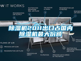 常見問題除濕機2011出口占國內除濕機最大份額