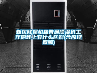 常見問題新風除濕機和普通除濕機工作原理上有什么區別(含原理圖解)