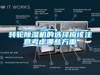 知識百科轉輪除濕機的選擇應該注意考慮哪些方面