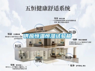 知識百科供應恒溫恒濕試驗箱