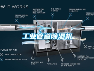 常見問題工業管道除濕機