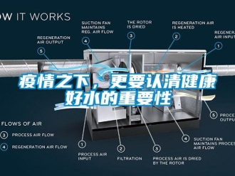 知識百科疫情之下，更要認清健康好水的重要性