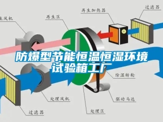 知識百科防爆型節能恒溫恒濕環境試驗箱工廠