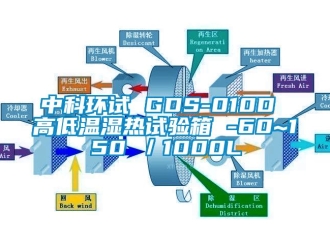 常見問題中科環(huán)試 GDS-010D 高低溫濕熱試驗箱 -60~150℃／1000L