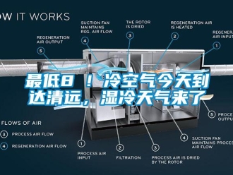 知識百科最低8℃！冷空氣今天到達清遠，濕冷天氣來了