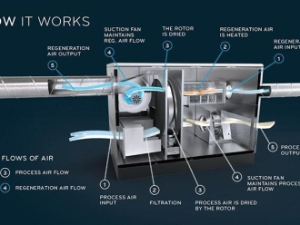 常見問題加濕機(jī)的加濕量怎么判斷
