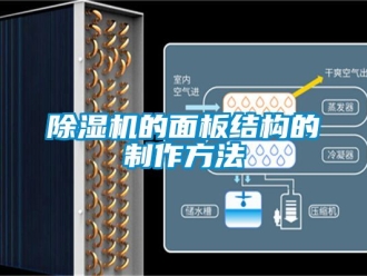 企業新聞除濕機的面板結構的制作方法