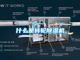 常見問題什么是轉輪除濕機