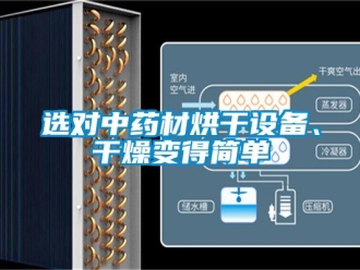 知識(shí)百科選對中藥材烘干設(shè)備、干燥變得簡單