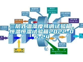 知識百科三層式溫濕度可調試驗箱，恒溫恒濕試驗箱2022-06-24