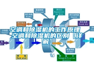 行業新聞空調和除濕機的工作原理 空調和除濕機的區別【詳解】