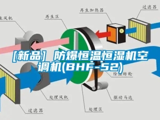 常見問題[新品] 防爆恒溫恒濕機空調機(BHF-52)