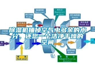 企業新聞除濕機抽掉空氣中多余的水分，還您一個潔凈干燥的空間