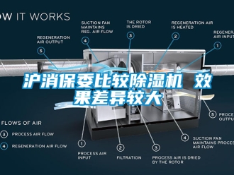 行業(yè)新聞滬消保委比較除濕機(jī) 效果差異較大