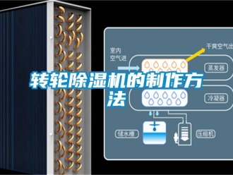 常見問題轉(zhuǎn)輪除濕機的制作方法