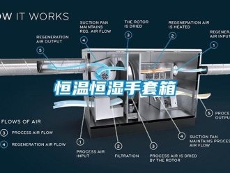 知識百科恒溫恒濕手套箱