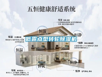 常見問題低露點型轉輪除濕機