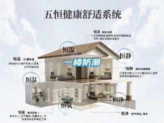 常見問題一樓防潮