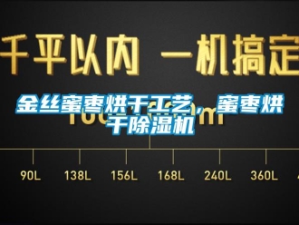 行業新聞金絲蜜棗烘干工藝，蜜棗烘干除濕機